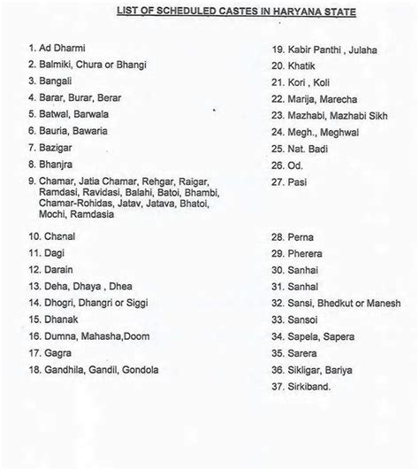 So far there are 47 castes and sub-castes in the Sc <b>category</b>. . General category caste list